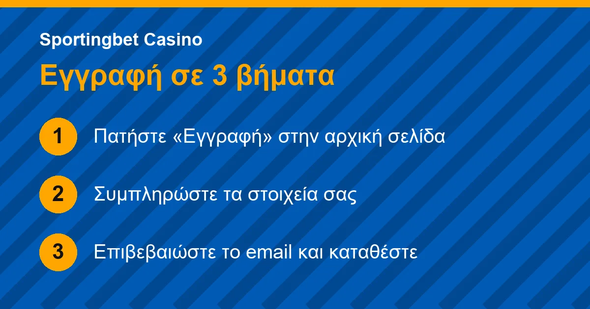 Εγγραφή στο Sportingbet Casino σε τρία βήματα